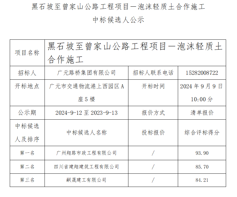 黑石坡至曾家山公路工程項目－泡沫輕質(zhì)土合作施工中標(biāo)候選人公示